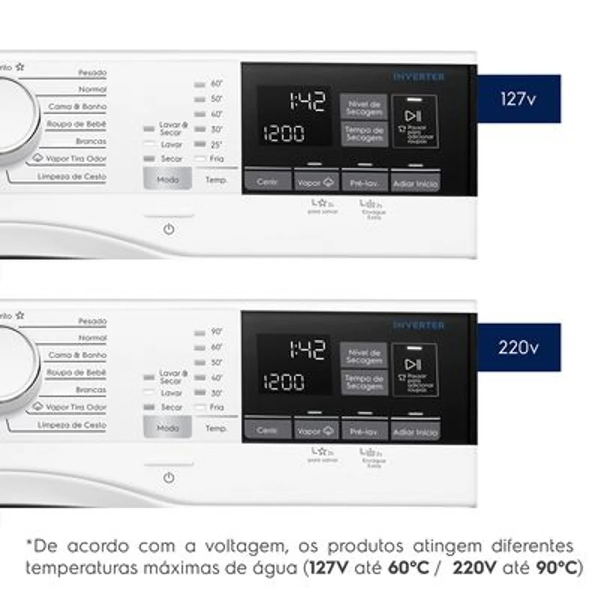 Lava e Seca Electrolux 11Kg Branca Perfect Care Inverter com Água Quente e Vapor LSP11 127V - AP / MT